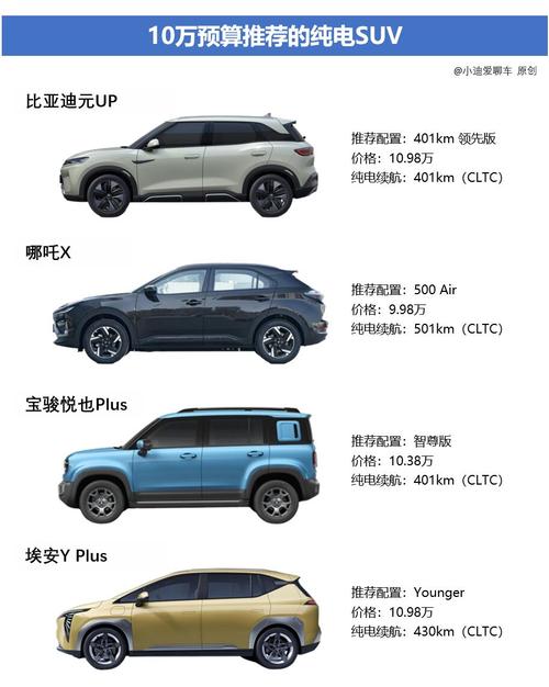 10万以内的电车排行榜前十名(10万以下电车排行版)