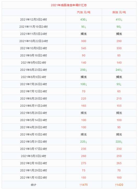 1升汽油等于多少公斤kg/一升汽油等于多少斤呢